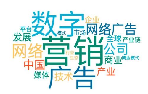 數(shù)字營銷行業(yè)市場調(diào)查